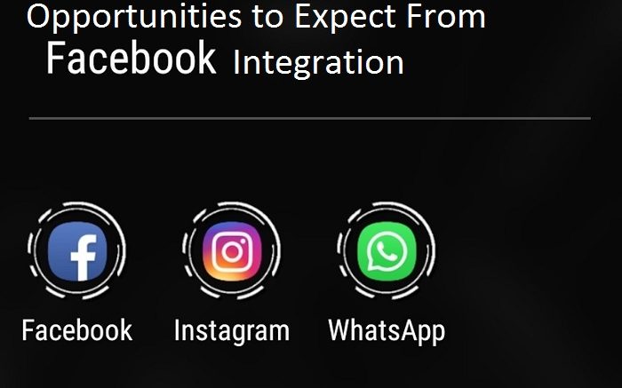 Facebook Integration